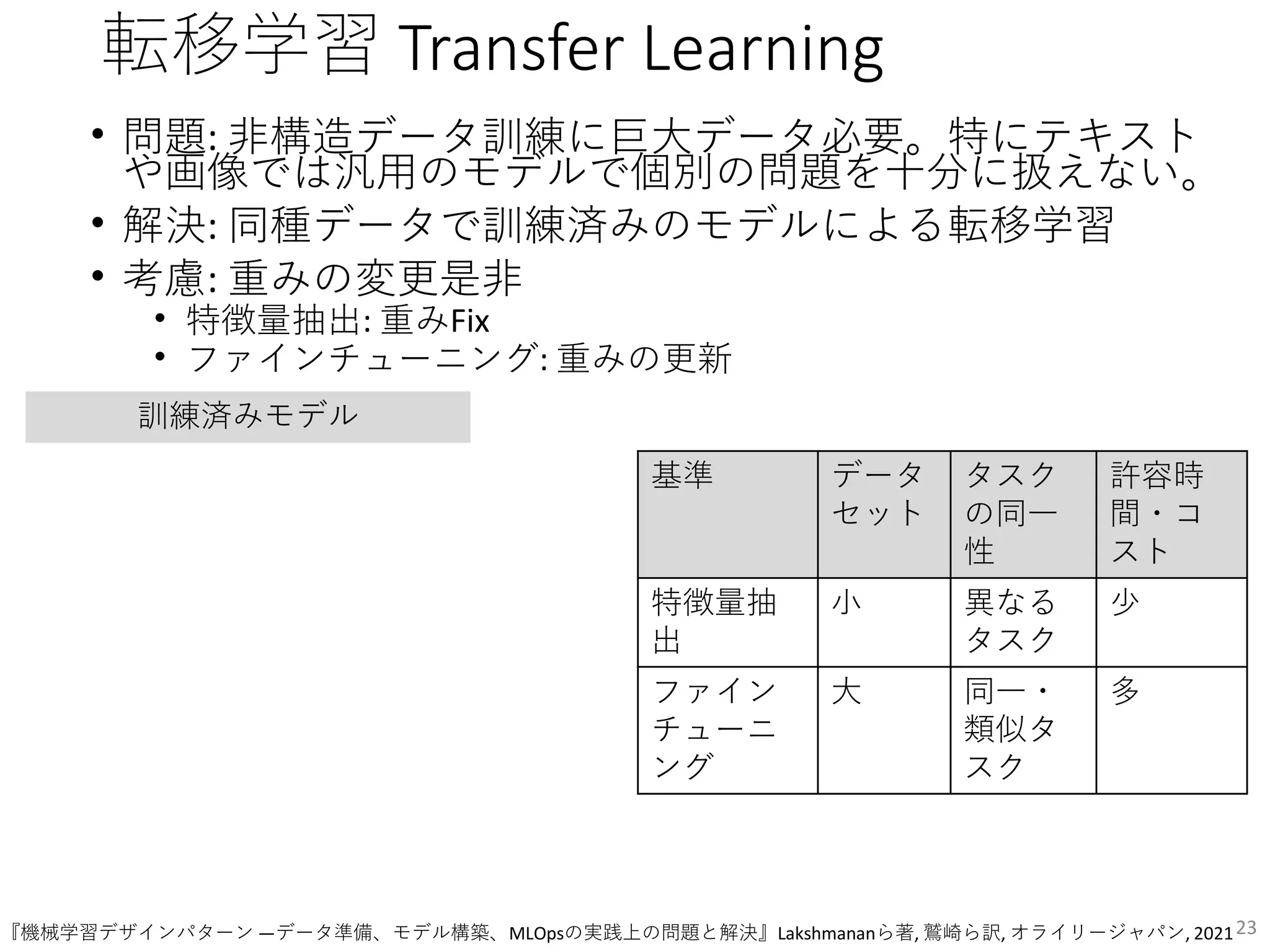 転移学習 Transfer Learning
• 問題: 非構造データ訓練に巨大データ必要。特にテキスト
や画像では汎用のモデルで個別の問題を十分に扱えない。
• 解決: 同種データで訓練済みのモデルによる転移学習
• 考慮: 重みの変更是非
• 特徴量抽出: 重みFix
• ファインチューニング: 重みの更新
23
基準 データ
セット
タスク
の同一
性
許容時
間・コ
スト
特徴量抽
出
小 異なる
タスク
少
ファイン
チューニ
ング
大 同一・
類似タ
スク
多
訓練済みモデル
『機械学習デザインパターン ―データ準備、モデル構築、MLOpsの実践上の問題と解決』Lakshmananら著, 鷲崎ら訳, オライリージャパン, 2021
 