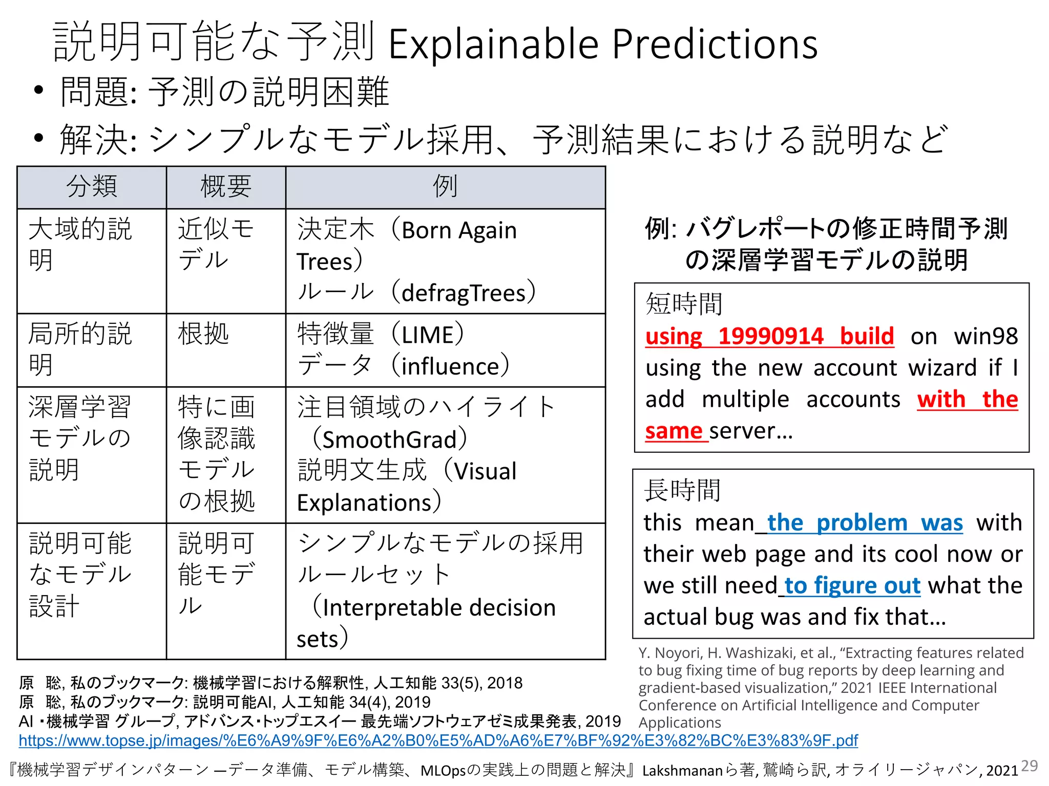 説明可能な予測 Explainable Predictions
• 問題: 予測の説明困難
• 解決: シンプルなモデル採用、予測結果における説明など
29
原 聡, 私のブックマーク: 機械学習における解釈性, 人工知能 33(5), 2018
原 聡, 私のブックマーク: 説明可能AI, 人工知能 34(4), 2019
AI ・機械学習 グループ, アドバンス・トップエスイー 最先端ソフトウェアゼミ成果発表, 2019
https://www.topse.jp/images/%E6%A9%9F%E6%A2%B0%E5%AD%A6%E7%BF%92%E3%82%BC%E3%83%9F.pdf
分類 概要 例
大域的説
明
近似モ
デル
決定木（Born Again
Trees）
ルール（defragTrees）
局所的説
明
根拠 特徴量（LIME）
データ（influence）
深層学習
モデルの
説明
特に画
像認識
モデル
の根拠
注目領域のハイライト
（SmoothGrad）
説明文生成（Visual
Explanations）
説明可能
なモデル
設計
説明可
能モデ
ル
シンプルなモデルの採用
ルールセット
（Interpretable decision
sets）
短時間
using 19990914 build on win98
using the new account wizard if I
add multiple accounts with the
same server…
長時間
this mean the problem was with
their web page and its cool now or
we still need to figure out what the
actual bug was and fix that…
Y. Noyori, H. Washizaki, et al., “Extracting features related
to bug fixing time of bug reports by deep learning and
gradient-based visualization,” 2021 IEEE International
Conference on Artificial Intelligence and Computer
Applications
例: バグレポートの修正時間予測
の深層学習モデルの説明
『機械学習デザインパターン ―データ準備、モデル構築、MLOpsの実践上の問題と解決』Lakshmananら著, 鷲崎ら訳, オライリージャパン, 202129
 