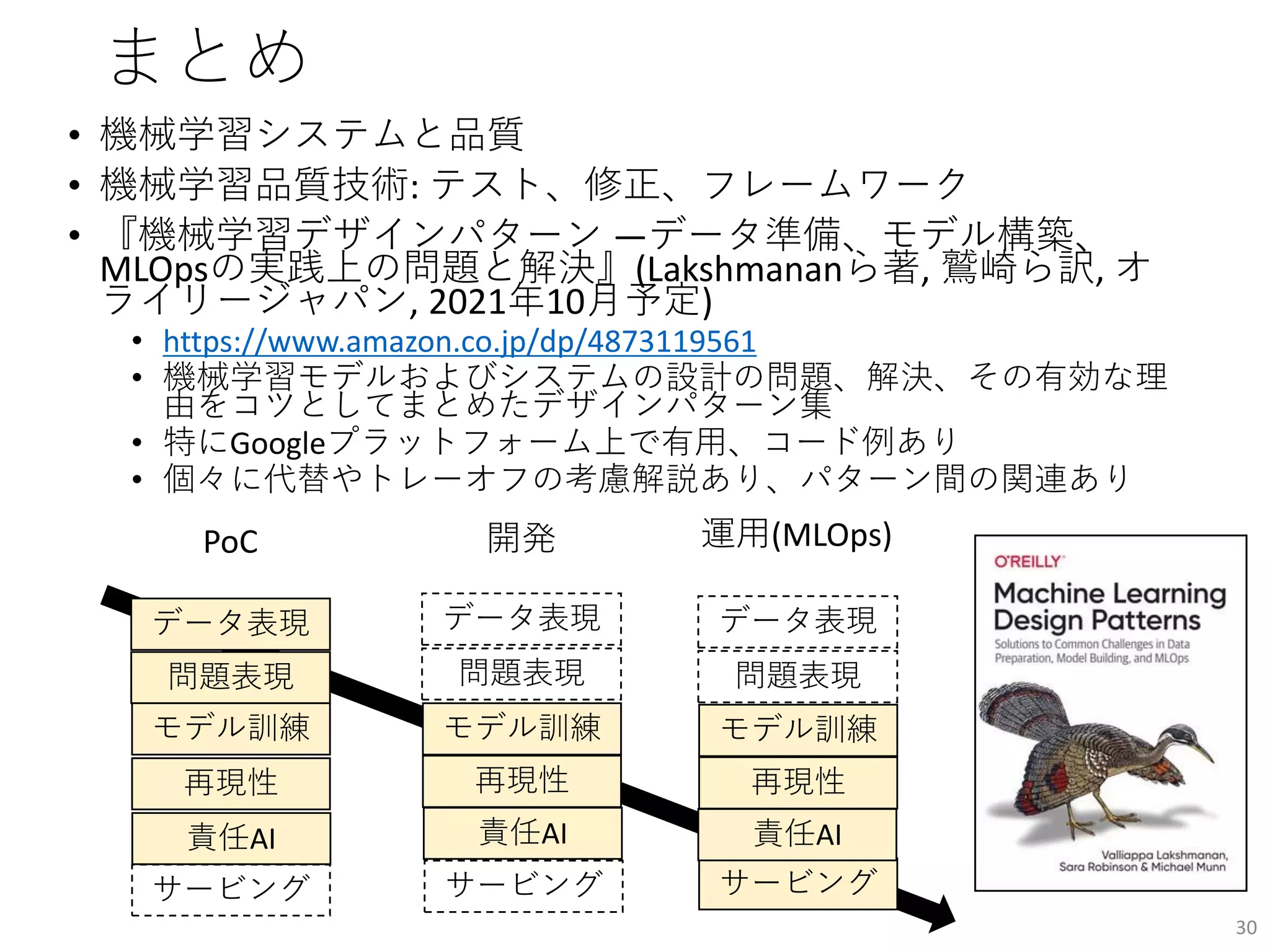 まとめ
• 機械学習システムと品質
• 機械学習品質技術: テスト、修正、フレームワーク
• 『機械学習デザインパターン ―データ準備、モデル構築、
MLOpsの実践上の問題と解決』(Lakshmananら著, 鷲崎ら訳, オ
ライリージャパン, 2021年10月予定)
• https://www.amazon.co.jp/dp/4873119561
• 機械学習モデルおよびシステムの設計の問題、解決、その有効な理
由をコツとしてまとめたデザインパターン集
• 特にGoogleプラットフォーム上で有用、コード例あり
• 個々に代替やトレーオフの考慮解説あり、パターン間の関連あり
30
問題表現
データ表現
モデル訓練
問題表現
データ表現
モデル訓練 モデル訓練
サービング
再現性 再現性
責任AI 責任AI
再現性
責任AI
サービング
サービング
問題表現
データ表現
PoC 開発 運用(MLOps)
 