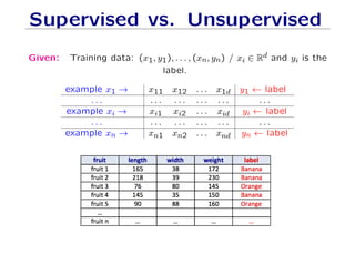 Supervised vs. Unsupervised
Given: Training data: (x1, y1), . . . , (xn, yn) / xi ∈ Rd and yi is the
label.
example x1 → x11 x12 . . . x1d y1 ← label
. . . . . . . . . . . . . . . . . .
example xi → xi1 xi2 . . . xid yi ← label
. . . . . . . . . . . . . . . . . .
example xn → xn1 xn2 . . . xnd yn ← label
 