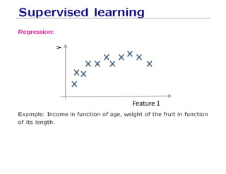 Supervised learning
Regression:
!
#$%'($)
Example: Income in function of age, weight of the fruit in function
of its length.
 