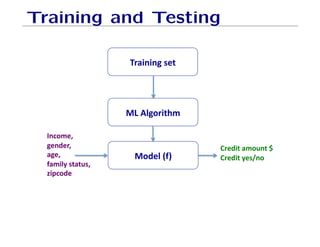 Training and Testing
!#$%$%'()*'
+,'-./$*01'
+/2).'345'
6%7/1)8''
)%2)8''
#)8''
4#1$.9'(*#*:(8'
;$7/2)'
=)2$*'#1/:%*''
=)2$*'9)(?%/'
 