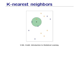 K-nearest neighbors
3-NN. Credit: Introduction to Statistical Learning.
 