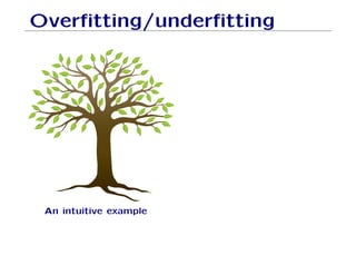 Overfitting/underfitting
An intuitive example
 