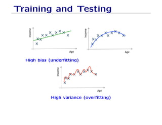 Training and Testing
!#$%'
()'
!#$%'
()'
High bias (underfitting)
!#$%'
()'
High variance (overfitting)
 