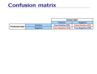 Confusion matrix
!#$%$' (')*%$'
!#$%$' !#$%'()*)+$%,!- ./0($%'()*)+$%,.-
(')*%$' ./0($%1$2/*)+$%,.1- !#$%1$2/*)+$%,!1-
344#/45 +,!-.-,(/-0-+,!-.-,(-.-1!-.-1(/
$4)()'6 ,!-0-+,!-.-1!/
7$6()*)+)*5%,8$4/00- ,!-0-+,!-.-1(/
79$4):)4)*5 ,(-0-+,(-.-1!/
34*#/0%;/$0%
$=)4*$=%;/$0
,2'-3'45'6%*)'-7-3#$%$'-34'8$5%$6#-%2*%-*4'-
544'5%
,2'-3'45'6%*)'-7-3#$%$'-5*#'#-%2*%-9'4'-
34'8$5%'8-*#-3#$%$'
,2'-3'45'6%*)'-7-6')*%$'-5*#'#-%2*%-9'4'-
34'8$5%'8-*#-6')*%$'
,2'-3'45'6%*)'-7-34'8$5%$6#-%2*%-*4'-544'5%
 
