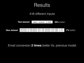 Results
Test dataset
New dataset
30% better
7% better
Email conversion 2 times better Vs. previous model
416 different inputs
 
