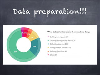 Data preparation!!!
 