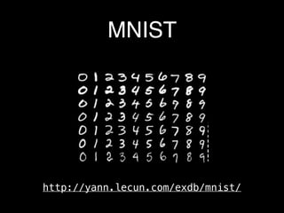 MNIST
http://yann.lecun.com/exdb/mnist/
 
