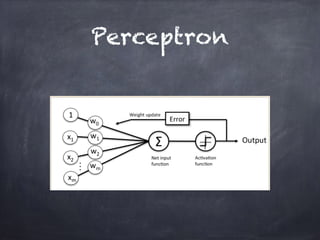 Perceptron
 