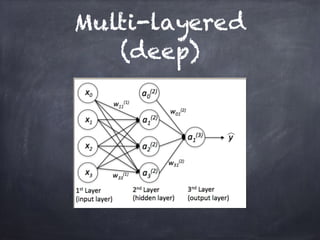 Multi-layered
(deep)
 