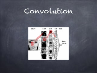 Convolution
 