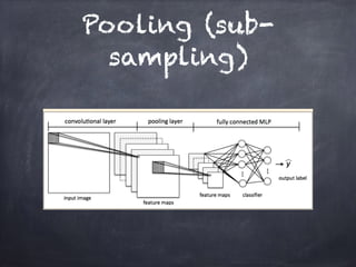Pooling (sub-
sampling)
 