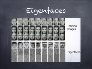 Eigenfaces
 