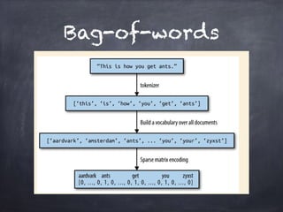 Bag-of-words
 