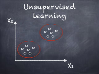 Unsupervised
learning
o
o
o
o
o
o
o
o
o
o
o
o
X1
X2
 
