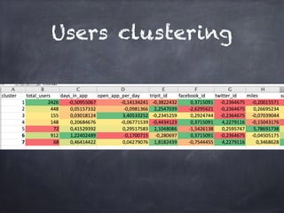 Users clustering
 