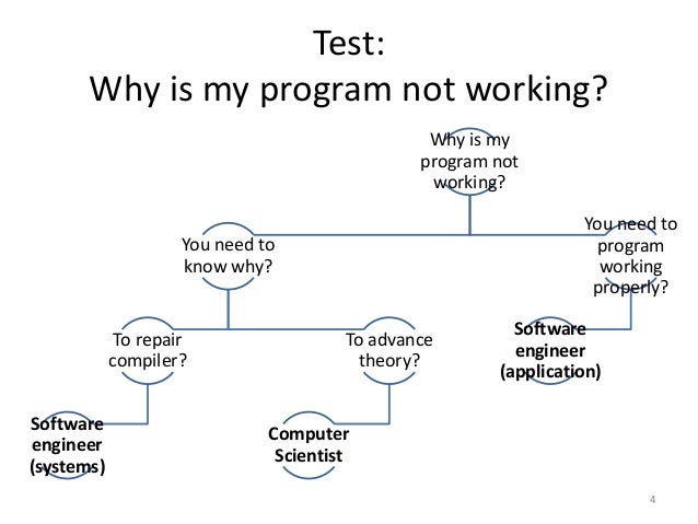 Professional-Machine-Learning-Engineer Testfagen
