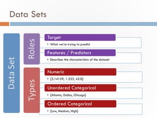 Applications in Machine Learning | PDF