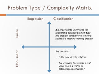 Applications in Machine Learning | PDF