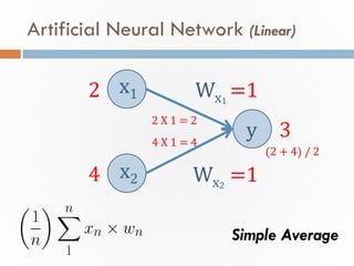 2 X 1 = 2
4 X 1 = 4
3
=1
=1
2
4
Artificial Neural Network (Linear)
x1
x2
y
Wx1
Wx2
Simple Average
(2 + 4) / 2
 