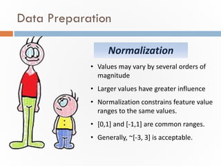 Data Preparation
Normalization
• Values may vary by several orders of
magnitude
• Larger values have greater influence
• N...