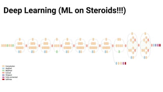 Machine learning and TensorFlow | PDF