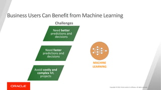 Copyright © 2019, Oracle and/or its affiliates. All rights reserved
Business Users Can Benefit from Machine Learning
Need better
predictions and
decisions
Need faster
predictions and
decisions
Avoid costly and
complex ML
projects
Challenges
MACHINE
LEARNING
 