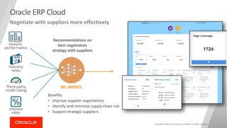 Copyright © 2019, Oracle and/or its affiliates. All rights reserved
Oracle ERP Cloud
Negotiate with suppliers more effectively
Benefits
• Improve supplier negotiations
• Identify and minimize supply chain risk
• Support strategic suppliers
Recommendations on
best negotiation
strategy with suppliers
Historic
performance
Industry
news
Third-party
credit rating
Interest
rates
ML MODEL
 