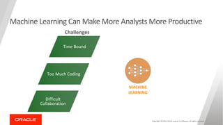 Copyright © 2019, Oracle and/or its affiliates. All rights reserved
Machine Learning Can Make More Analysts More Productive
Time Bound
Too Much Coding
Difficult
Collaboration
Challenges
MACHINE
LEARNING
 