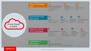 Copyright © 2019, Oracle and/or its affiliates. All rights reserved.
Choice of Technology
Stack
</>
Programming Languages
Java SE, Java EE, Ruby,
Python, PHP, Go,
JavaScipt,…
Databases
MySQL, Cassandra,
Mongo,…
Tools
Apollo Angular,
Ionic,…
Cloud Services using
Open Source AppDev
Docker, Kubernetes,
Node.js Eclipse,...
Big Data
Hadoop, Spark,
Kafka,...
Blockchain
Hyperledger
Fabric
AI / Deep Learning
TensorFlow,
Caffe, DL4J
Support for a Broad
Set of Technologies 3rd Party Applications
Salesforce,
Microsoft, SAP,
ServiceNow,…
Security
OAuth 2.0,
SAML, SCIM,
OpenID Connect
Systems
Management
Cisco, Dell,
F5, LAMP,…
Channels
Amazon Alexa,
Facebook
Messenger,
Slack,…
Supporting Open Source
NetBeans, Eclipse, Spark, Hadoop, OpenJDK,…
Contributions to
Open Source
Oracle Cloud
is OPEN
 