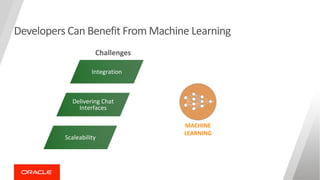 Developers Can Benefit From Machine Learning
Delivering Chat
Interfaces
Integration
Scaleability
Challenges
MACHINE
LEARNING
 