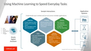 Copyright © 2019, Oracle and/or its affiliates. All rights reserved.
Using Machine Learning to Speed Everyday Tasks
HCM
3rd Party
CX
ERP
Expenses
• Create expense report
• Add items to existing
report
• Get new/aged credit
card transactions
Sample Interactions Application
Systems
Oracle
Digital
Assistant
Projects
• Review project status
• Get overdue task list
• Report time worked
on project
Finance
• Run financial
consolidation
• Run planning and
budgeting
• Run tax reporting
Human
Resources
• Application status
• Fnd jobs for a specific
location
• Show jobs within
range of user location
Sales
• Get next appointment
summary
• Get a list of tasks
which are due
• Get quote for
opportunity
Understands your context and can act across multiple applications.
• text
• email
• messaging
• voice
• images
 