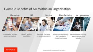Copyright © 2019, Oracle and/or its affiliates. All rights reserved. |
Example Benefits of ML Within an Organisation
Marketing HR
Individualize product
recommendations
Identify attrition
candidates
Manufacturing
Autonomously identify
root causes to
throughput issues
Service
Automate the repair
vs replace decisions
IT Operations
Detect threats and stay
ahead of malicious
attacks
 