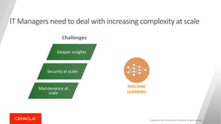 Deeper insights
Maintenance at
scale
Security at scale
Copyright © 2019, Oracle and/or its affiliates. All rights reserved.
IT Managers need to deal with increasing complexity at scale
Challenges
MACHINE
LEARNING
 