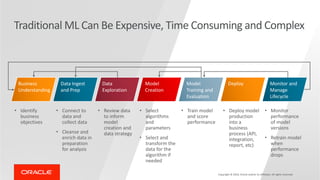 Traditional ML Can Be Expensive, Time Consuming and Complex
Copyright © 2019, Oracle and/or its affiliates. All rights reserved
• Train model
and score
performance
Model
Training and
Evaluation
• Monitor
performance
of model
versions
• Retrain model
when
performance
drops
Monitor and
Manage
Lifecycle
• Select
algorithms
and
parameters
• Select and
transform the
data for the
algorithm if
needed
Model
Creation
• Connect to
data and
collect data
• Cleanse and
enrich data in
preparation
for analysis
Data Ingest
and Prep
• Identify
business
objectives
Business
Understanding
• Review data
to inform
model
creation and
data strategy
Data
Exploration
• Deploy model
production
into a
business
process (API,
integration,
report, etc)
Deploy
 
