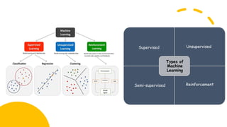 Machine Learning and working of machine Learning | PPTX