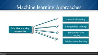 Machine learning Approaches
Machine learning
approaches
Machine learning
approaches
Supervised learning
Unsupervised learning
Semi-supervised
Learning
Reinforcement learning
Supervised learning
Unsupervised learning
 