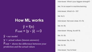 How ML works
ŷ = f(x)
Fcost = |y - ŷ| → 0
ŷ - our model
y – actual values (known answers)
Fcost - shows the difference between your
prediction and the actual values
 