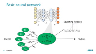 ©ARM 201610
Basic neural network
[Inputs] [Output]
w2
w1
w3
wn
wn-1
y
)(
1
zHy
xwz
n
i
ii
=
= ∑=
x1
x2
x3
xn-1
xn
Squashing function
Sigmoid: y=1/(1+e^(-z))
 