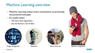 ©ARM 20163
Machine Learning overview
Speech recognitionRobotics Home security
 Machine Learning makes smart connections to previously
encountered concepts
 It’s useful when:
• We don’t have algorithms…
• but we do have a lot of data
Image recognition
 