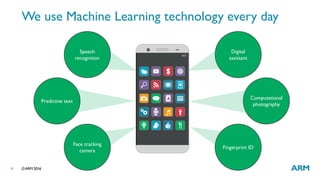©ARM 20164
We use Machine Learning technology every day
Speech
recognition
Predictive text
Face tracking
camera
Fingerprint ID
Computational
photography
Digital
assistant
 