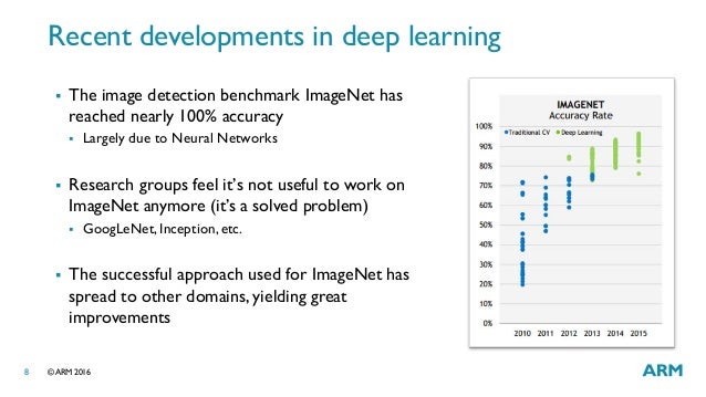 recent developments in deep learning