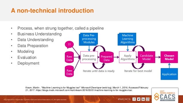 audit machine learning