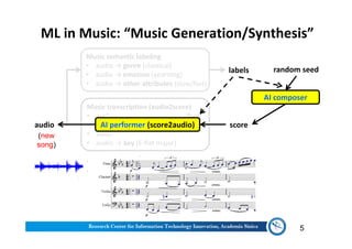 Machine learning for creative AI applications in music (2018 nov) | PDF