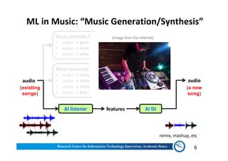 Machine learning for creative AI applications in music (2018 nov) | PDF
