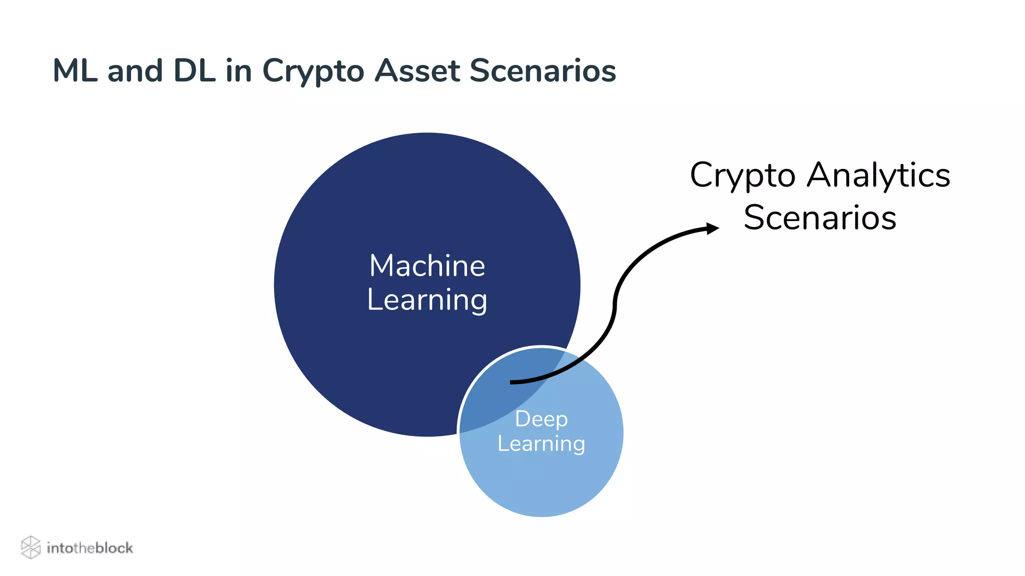 Machine Learning for Crypo-Assets | PPTX