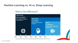 Machine Learning for Crypo-Assets | PPTX