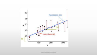 Vaibhav Kumar@DIT University
 