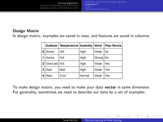 Learning Algorithms
Capacity, Overﬁtting and Underﬁtting
Hyperparameters and Validations Sets
Deﬁnition of Machine Learning Algorithm
Experience E
Task T
Performance Measure P
Design Matrix
In design matrix, examples are saved in rows, and features are saved in columns.
To make design matrix, you need to make your data vector in same dimension.
For generality, sometimes we need to describe our data by a set of examples.
Sung-Yub Kim Machine Learning for Deep Learning
 